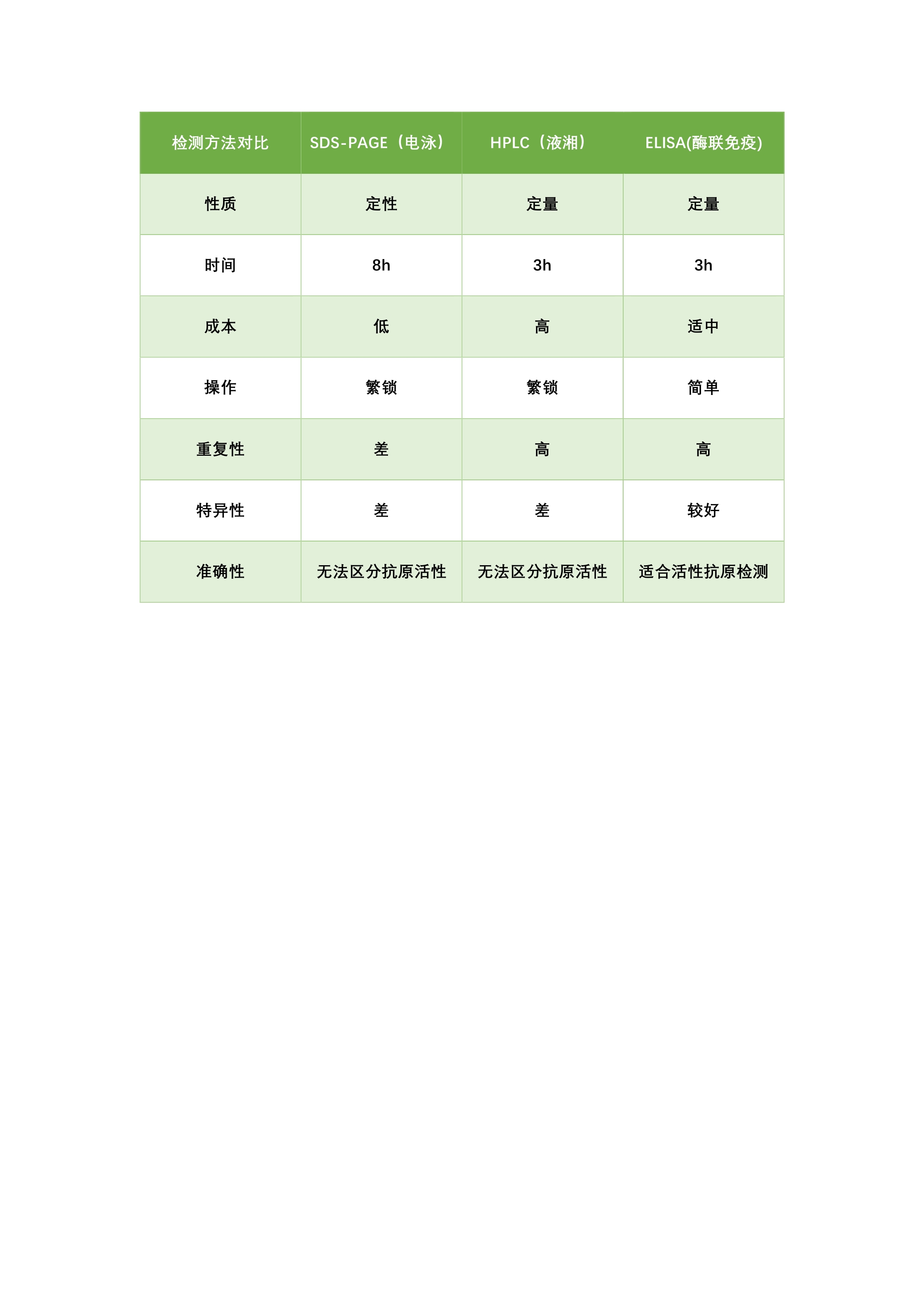 大豆球蛋白定量測定試劑盒龍科方舟出品96T酶聯(lián)*方法