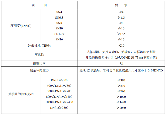 高筋（PP）增強(qiáng)聚乙烯纏繞管 -安徽躍鑫管業(yè)