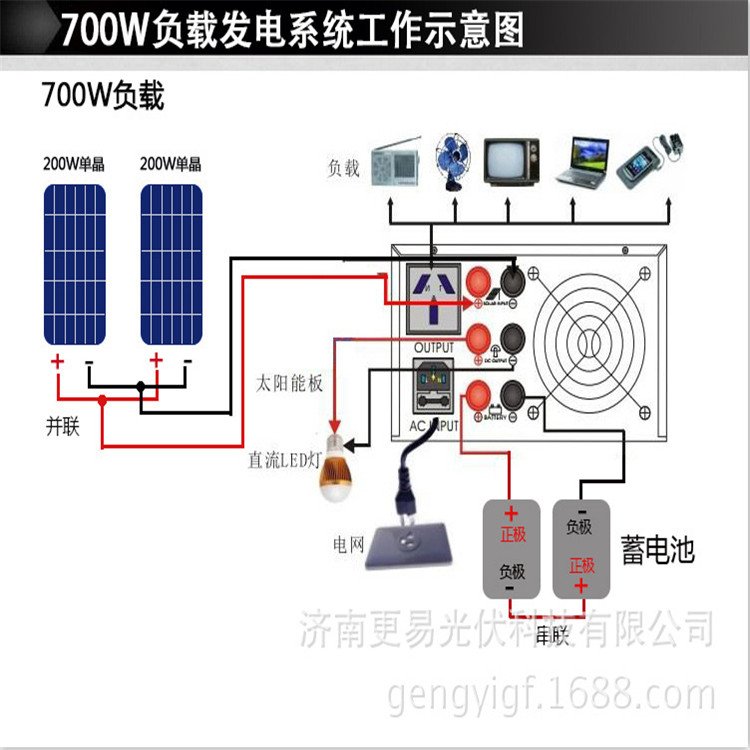 700W輸出工頻正玄波家用發(fā)電機(jī)組