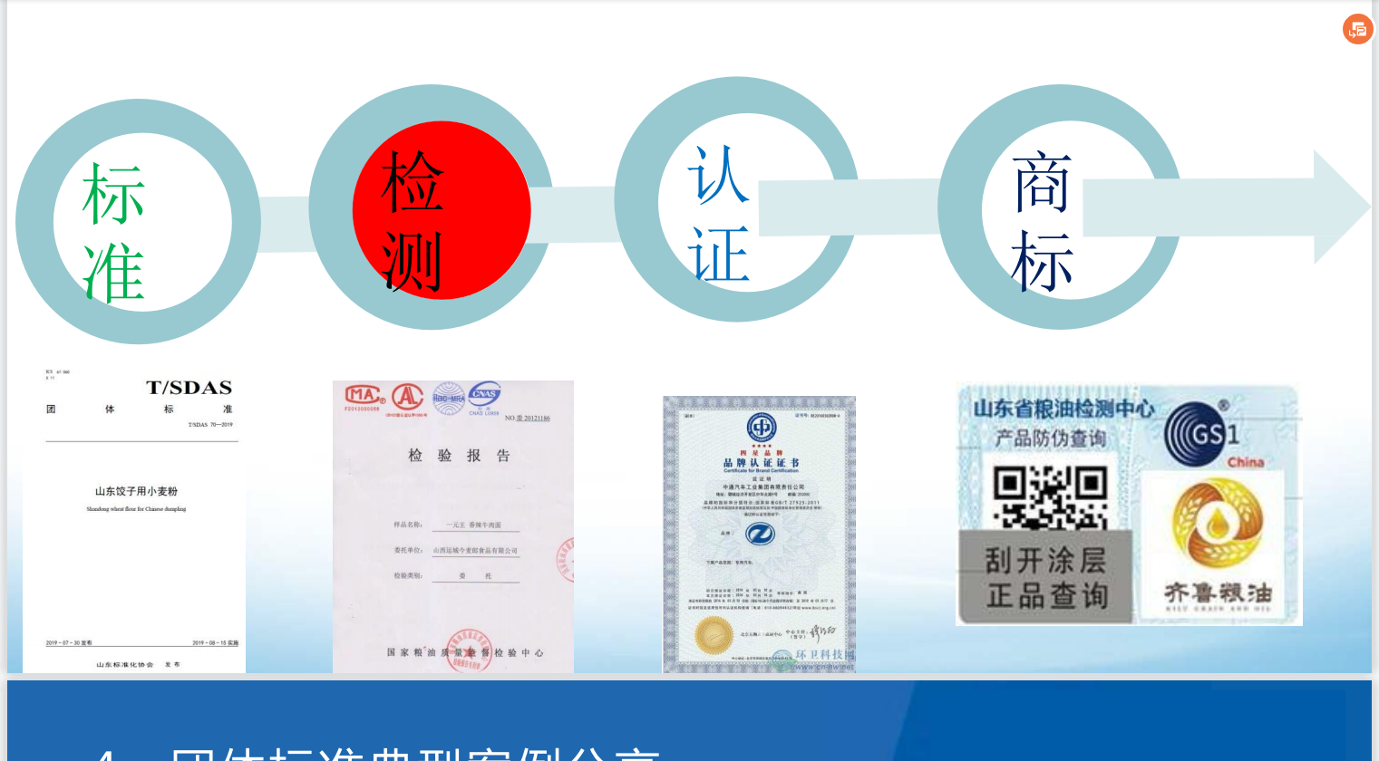 青島企業(yè)如何參與團體標(biāo)準(zhǔn) 青島企業(yè)團體標(biāo)準(zhǔn)