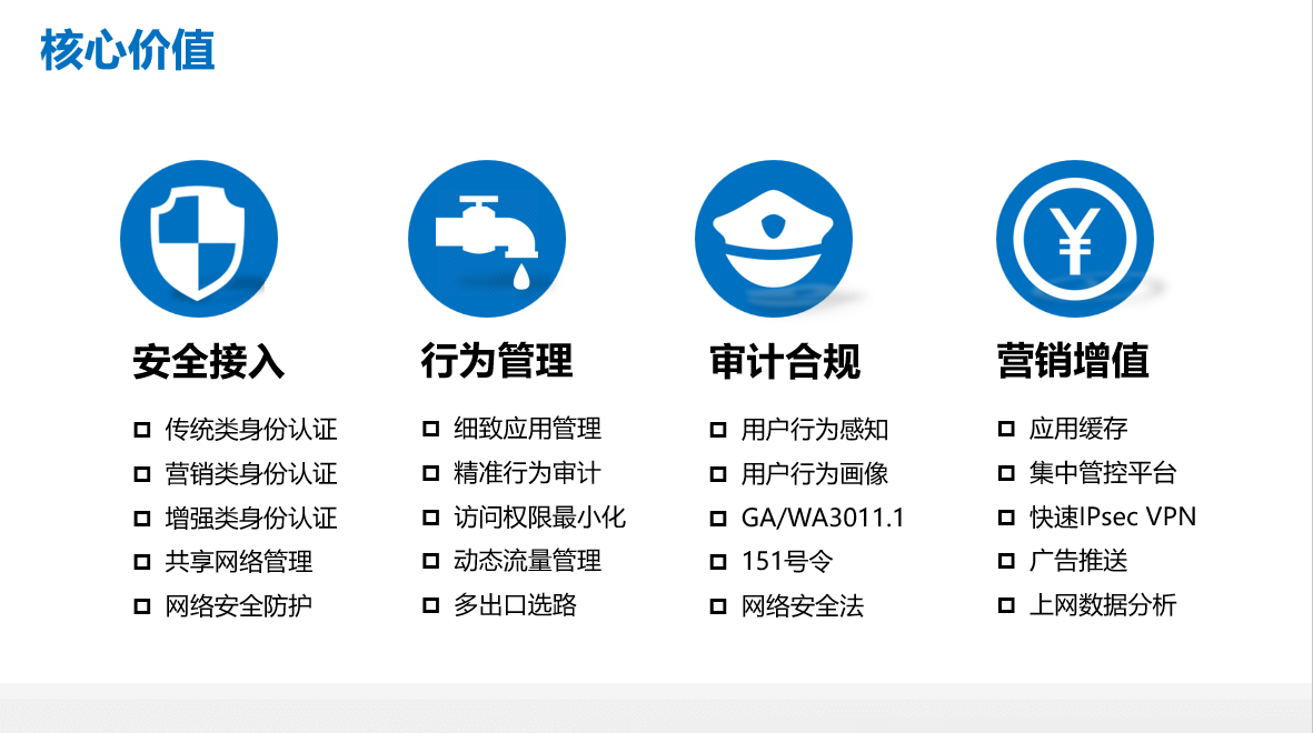 深圳福義軒信息 | 亞信-上網(wǎng)行為管理