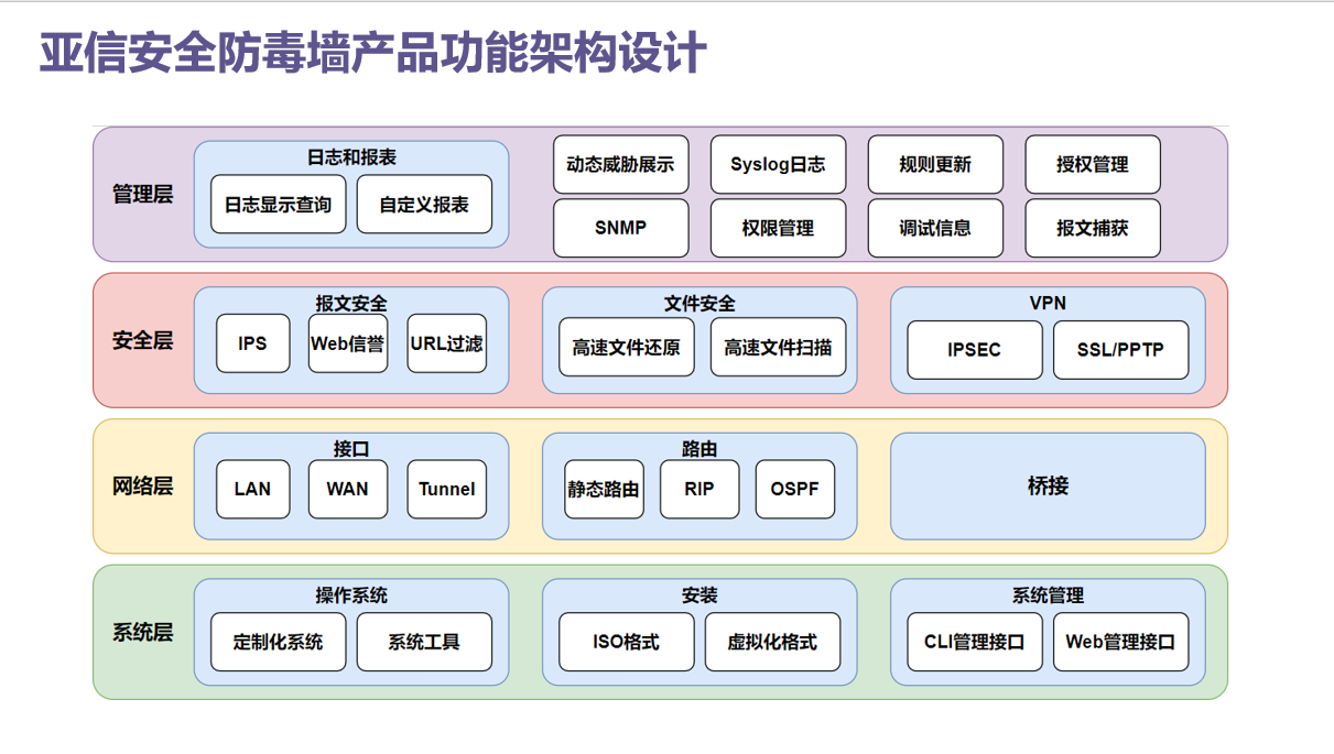 深圳福義軒信息 | 亞信-安全防毒墻