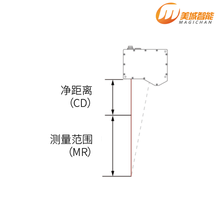 GOCATOR 1320 激光位移傳感器 樂姆邁3D相機 3D視覺檢測 3D智能傳感器 GOCATOR 1320
