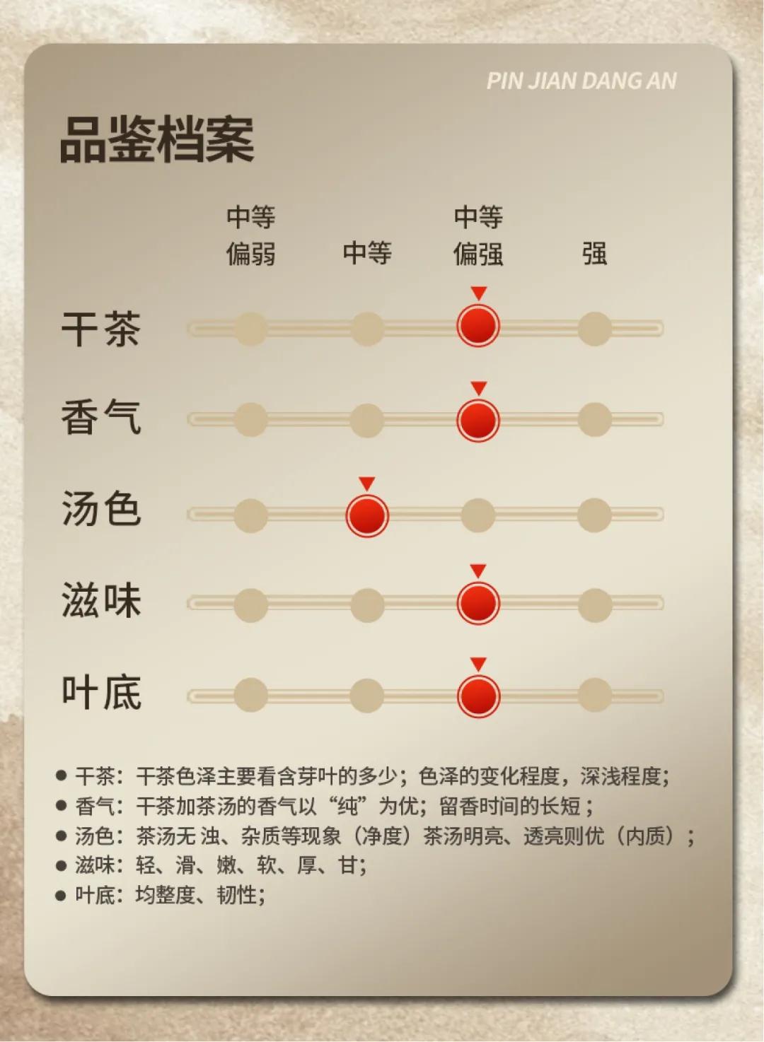 2021年經(jīng)典系列【山韻】 普洱茶 山韻