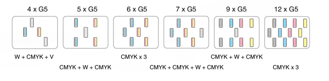 供應(yīng) UV卷板一體機  UV卷板一體機SQ2500H