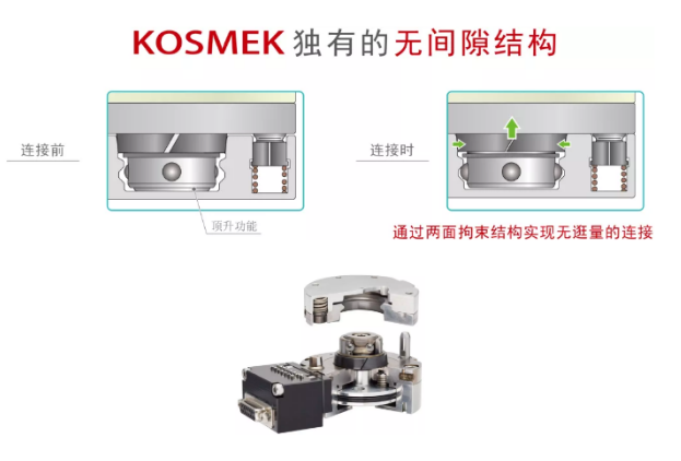 價(jià)格更親民北京品控代理KOSMEK機(jī)械手快換裝置