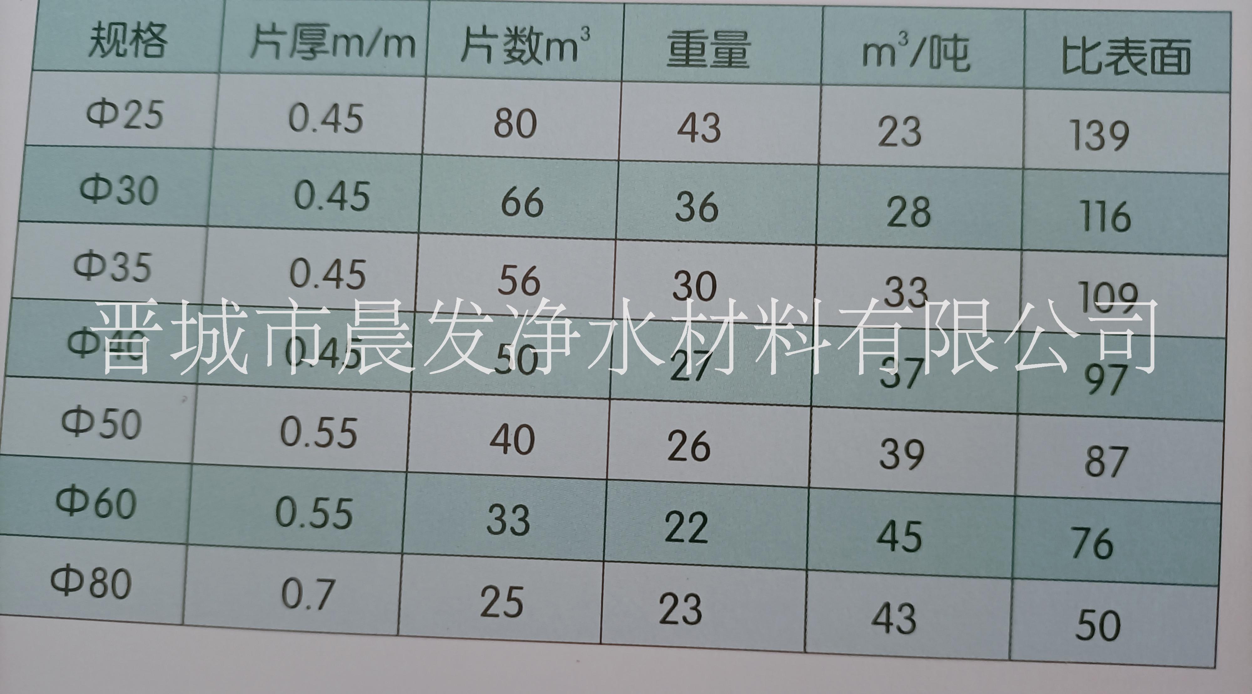 蜂窩斜管填料