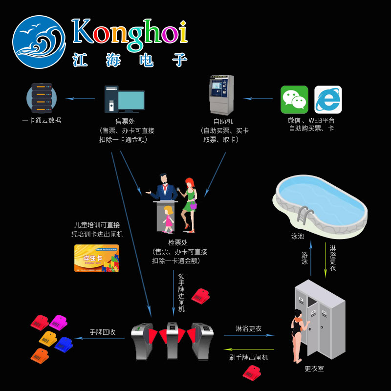 江海電子體育場館運營管理系統(tǒng)多媒體管理系統(tǒng)可定制