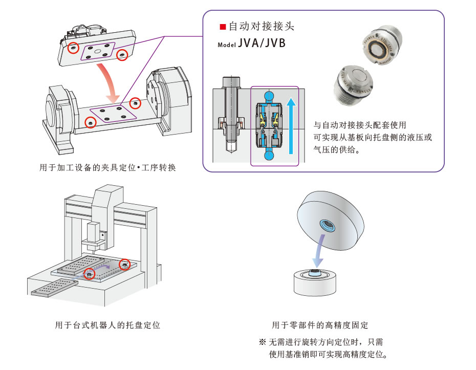 KOSMEK考世美手動定位裝置VXE/VXF工業(yè)機械手快換裝置的安裝方式