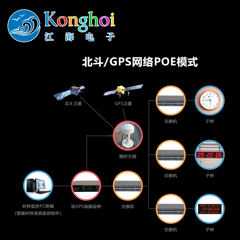 江海電子廠家供應GPS標準時鐘系統(tǒng)雙面數(shù)字時鐘