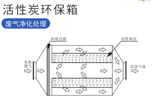 衡水不銹鋼活性炭吸附箱