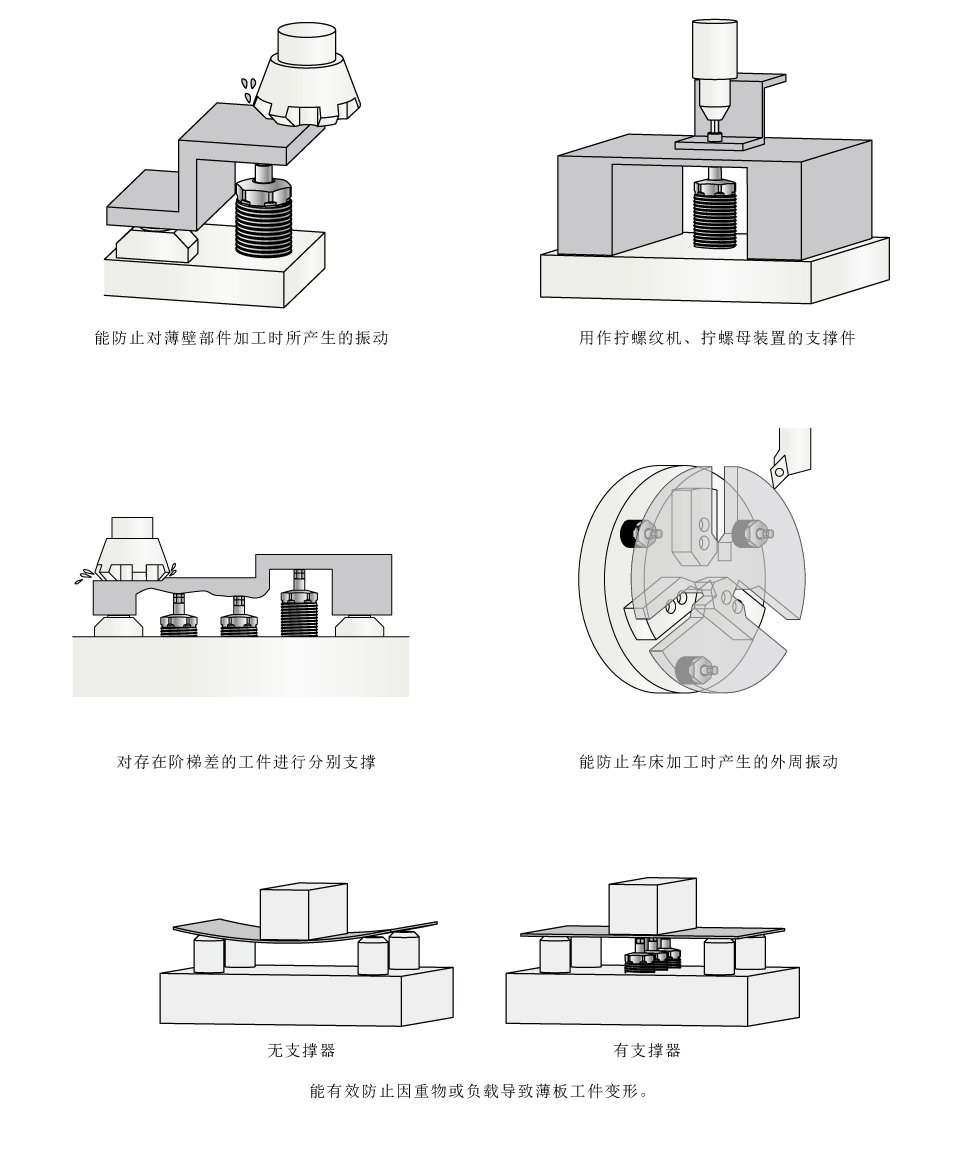 考世美高能力氣動支撐器WNC有效防止因重物或負載導致薄板工件變形