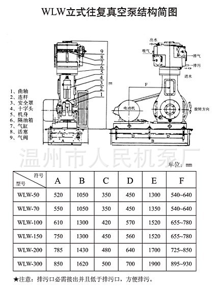 溫州市人民機(jī)泵廠往復(fù)真空泵