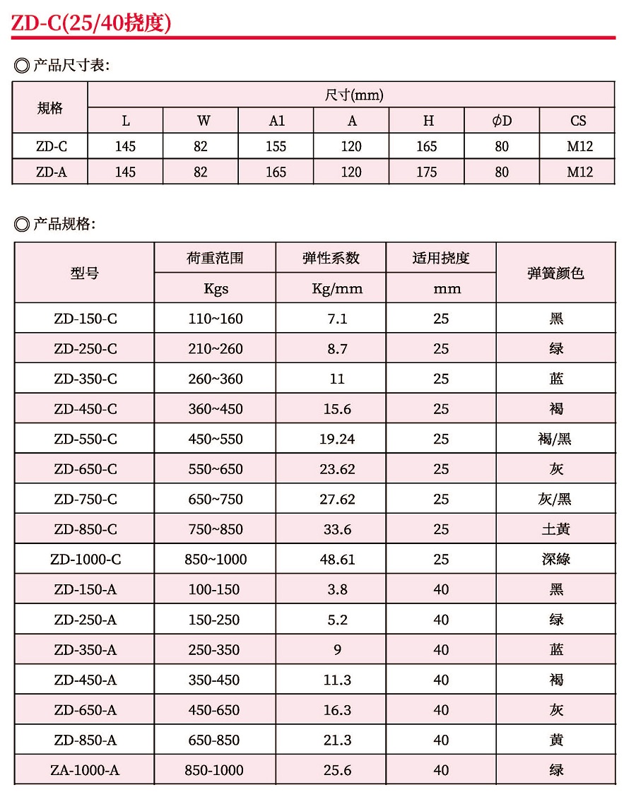 彈簧式減震器現(xiàn)貨廠家銷售生產(chǎn)供應(yīng)商價格（東莞市兆山辰減震工程有限公司）