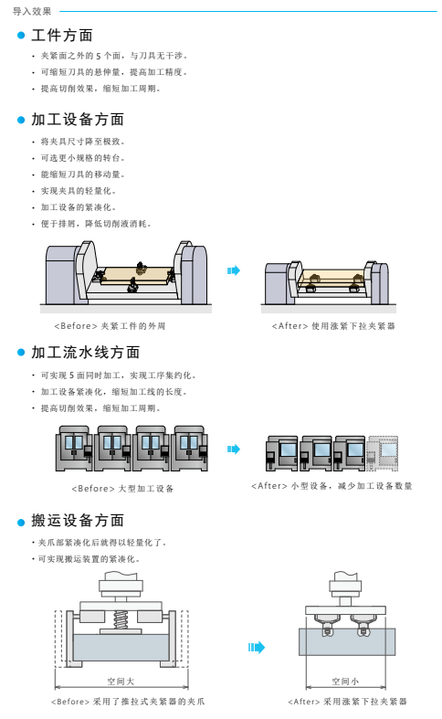考世美氣動漲緊下拉式夾緊器SWA機械手工業(yè)機械人可實現(xiàn)5面同時加工