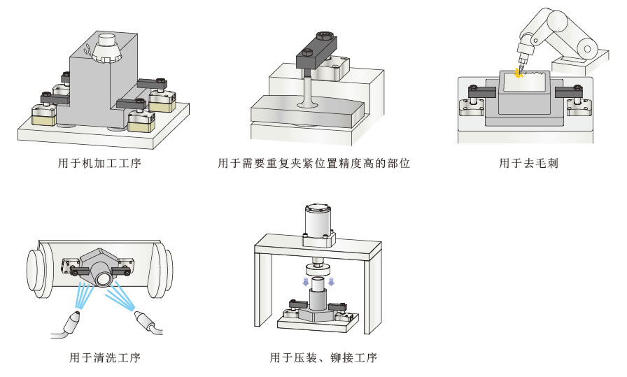 考世美油壓復動旋轉式夾緊器LHA系列選型及連接