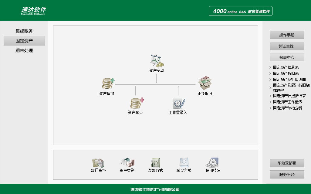 速達(dá)4000.Online BAS集財(cái)務(wù)管理、現(xiàn)金銀行、固定資產(chǎn)管理、自定義報(bào)表于一體。特別適合中小企業(yè)使用。