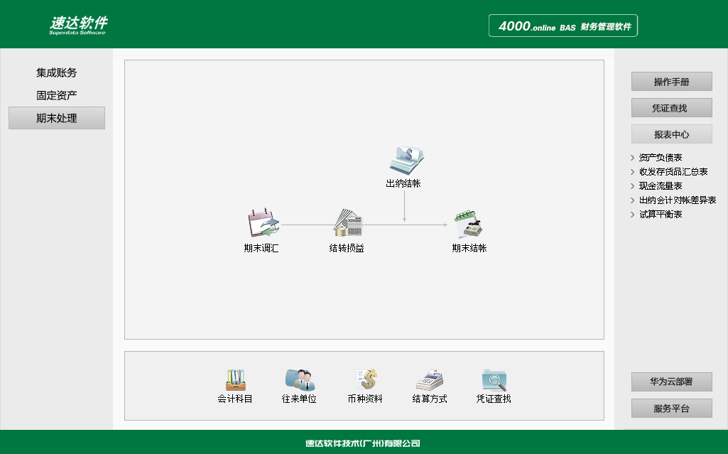 速達(dá)4000.Online BAS集財(cái)務(wù)管理、現(xiàn)金銀行、固定資產(chǎn)管理、自定義報(bào)表于一體。特別適合中小企業(yè)使用。
