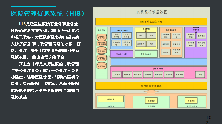 廣州醫(yī)療管理信息系統(tǒng)設(shè)計(jì)方案_公司報(bào)價(jià)單【廣州乾友科技有限公司】