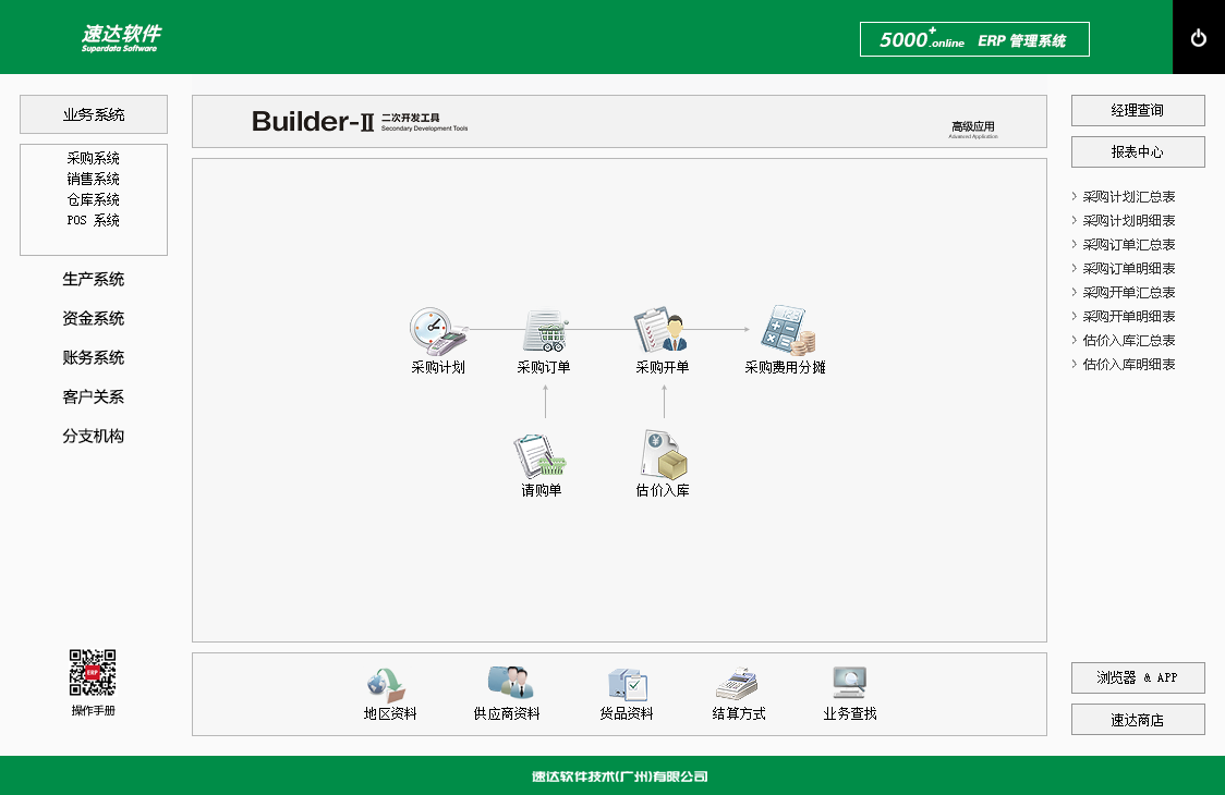 速達(dá)5000 onlineERP管理軟件實(shí)現(xiàn)供應(yīng)鏈業(yè)務(wù)管理 生產(chǎn)管理 資金管理 財(cái)務(wù)管理 速達(dá)5000ERP管理軟件