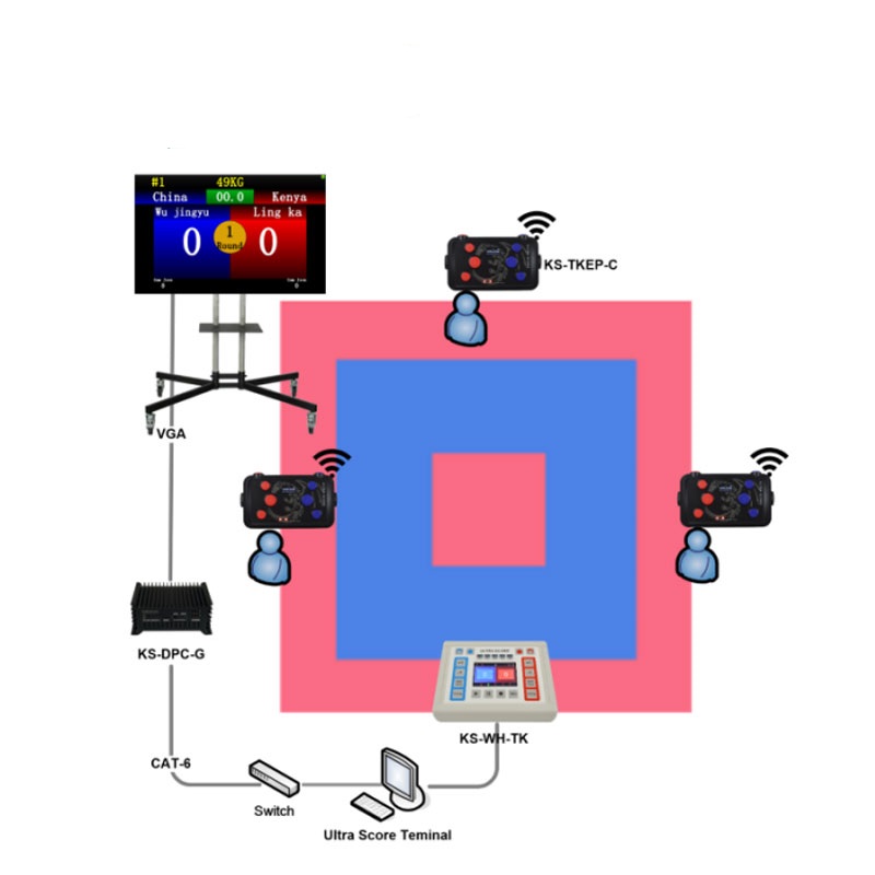 江海電子跆拳道計(jì)時(shí)記分系統(tǒng)