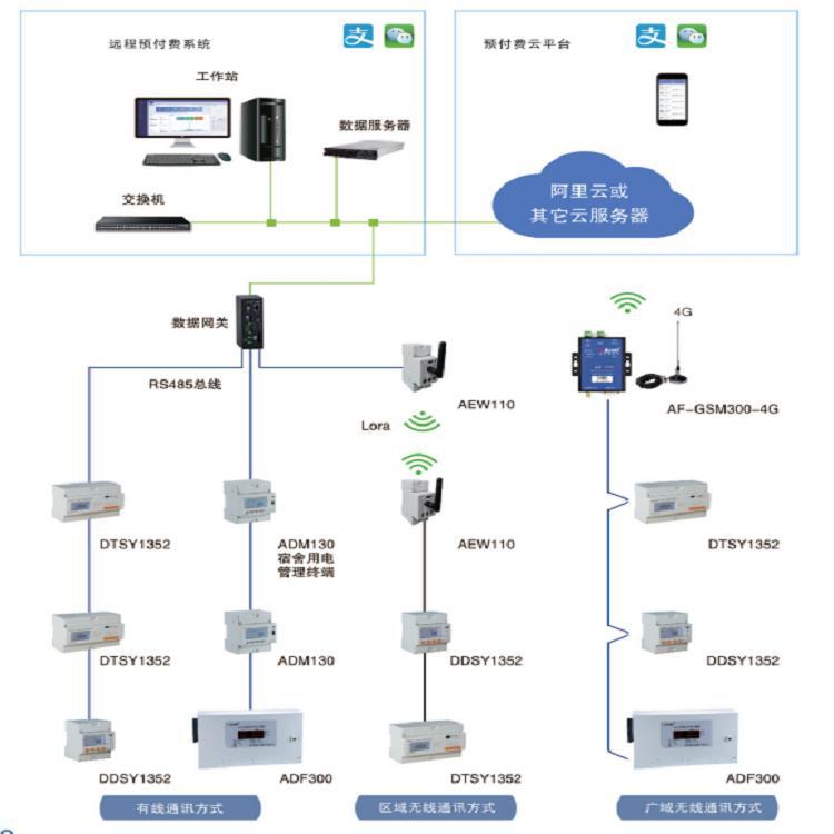 預(yù)付費(fèi)抄表，物業(yè)小區(qū)水電預(yù)付費(fèi)電能管理系統(tǒng)