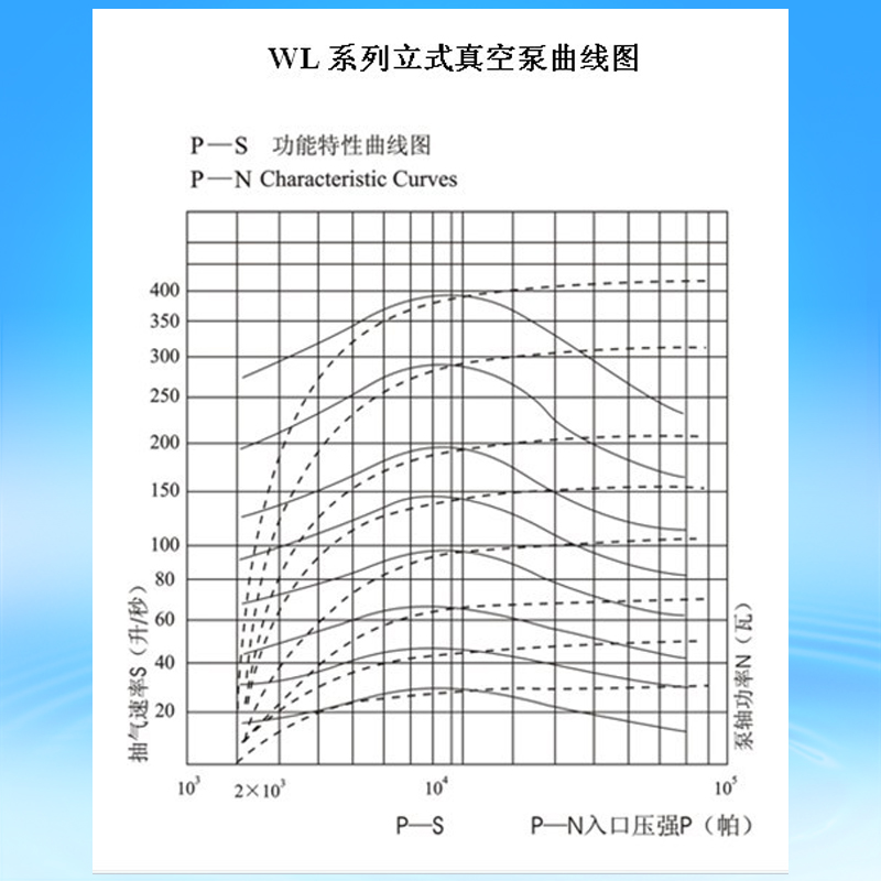 溫州輕工往復泵 立式往復泵