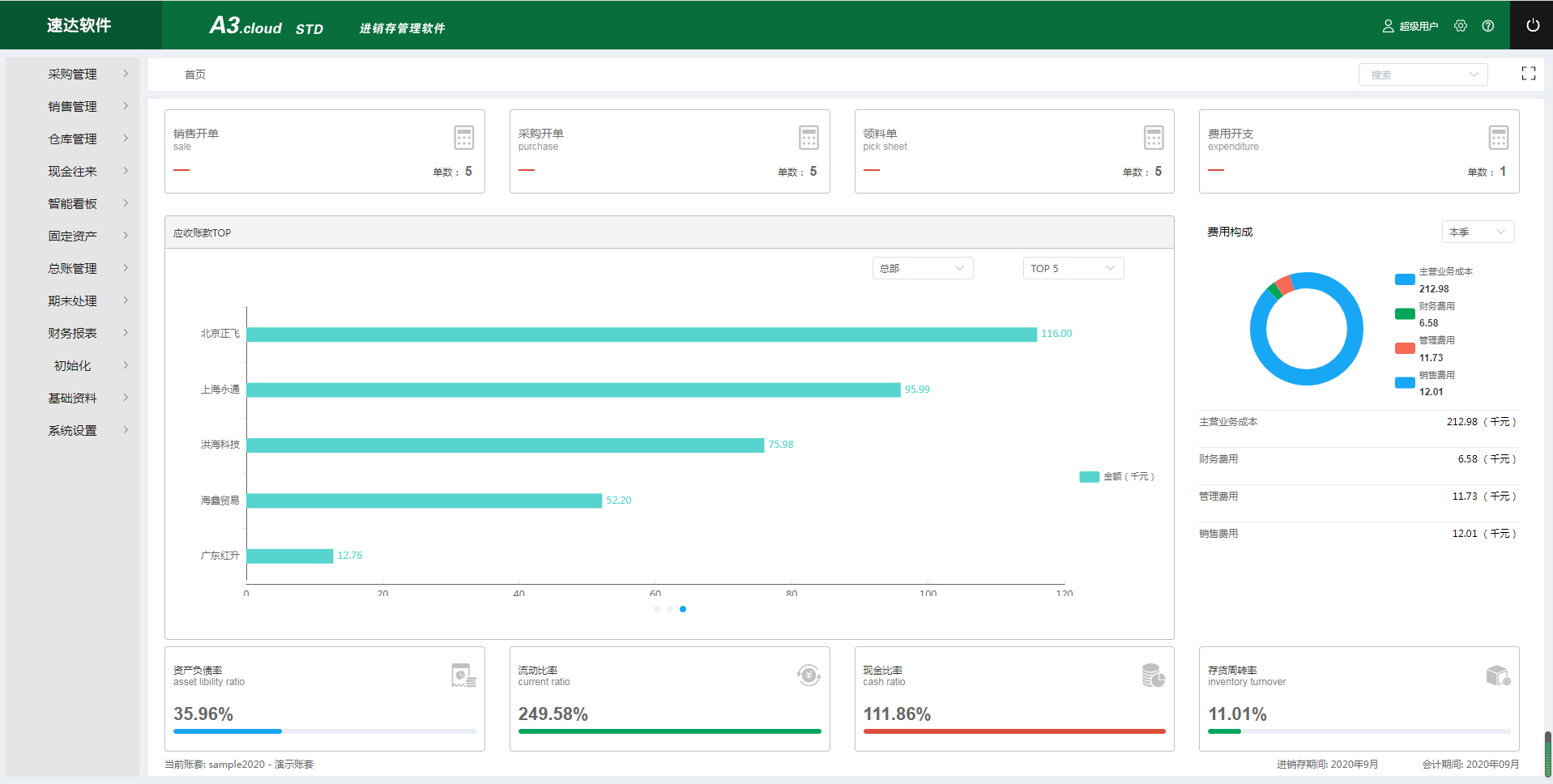 速達A3.cloud STD集進銷存、財務、CRM一體化