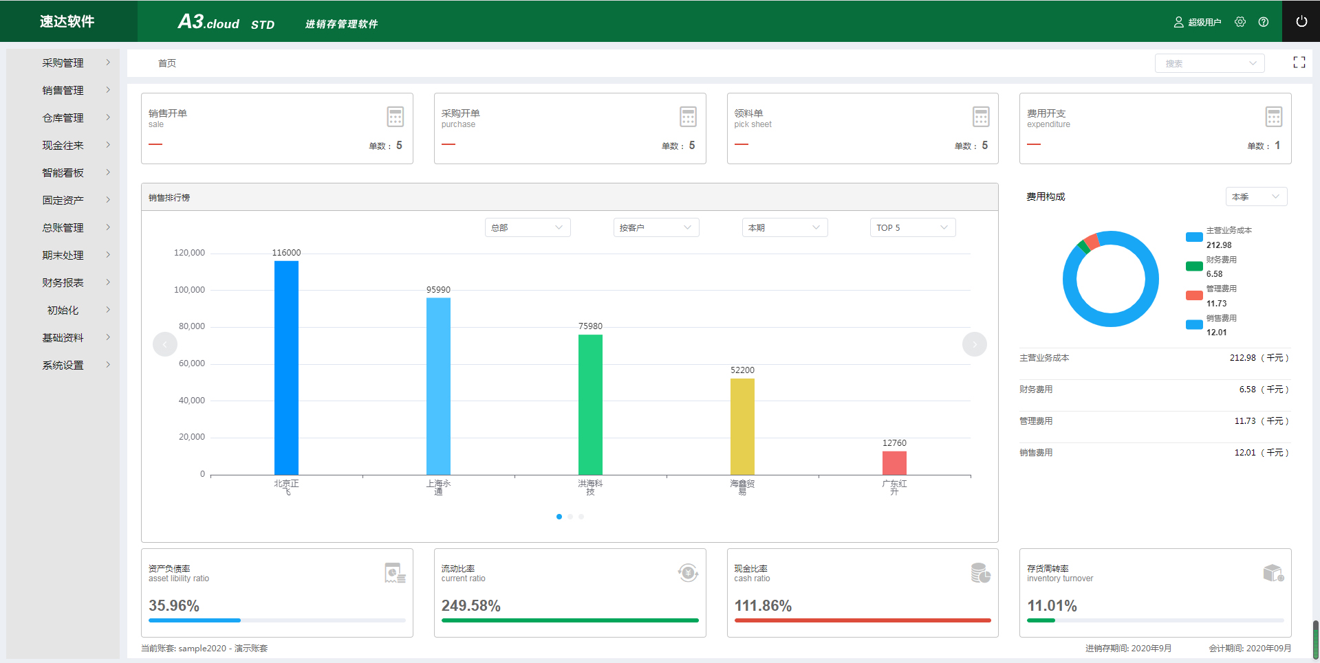速達A3.cloud STD集進銷存、財務、CRM一體化