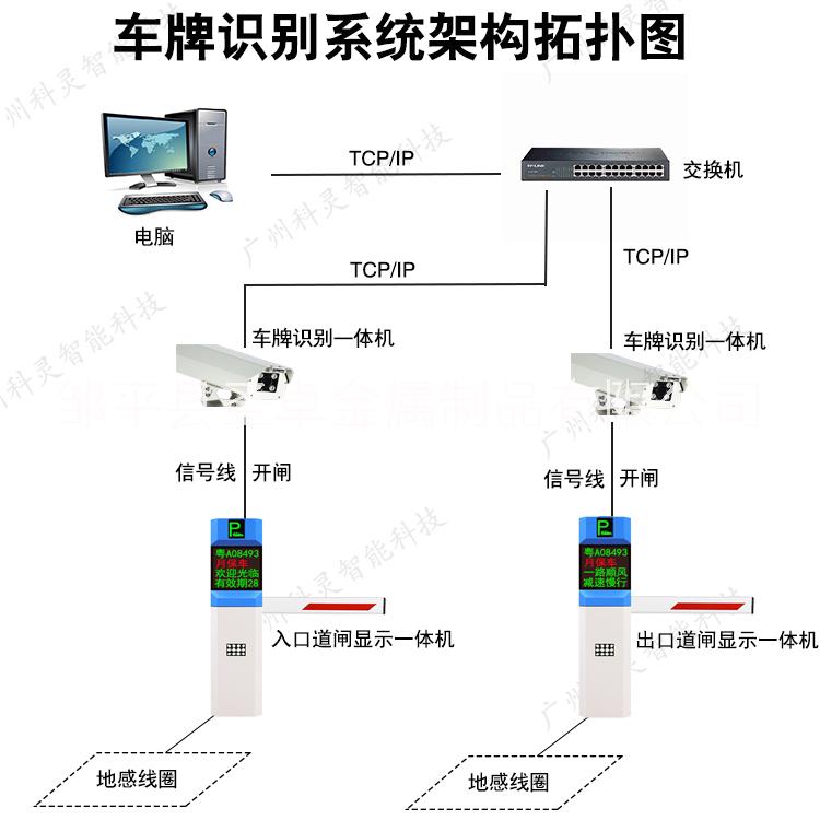 周村鄒平濱州高青章丘車輛識別系統(tǒng) 周村鄒平高青章丘車輛識別系統(tǒng) 鄒平車輛識別系統(tǒng)