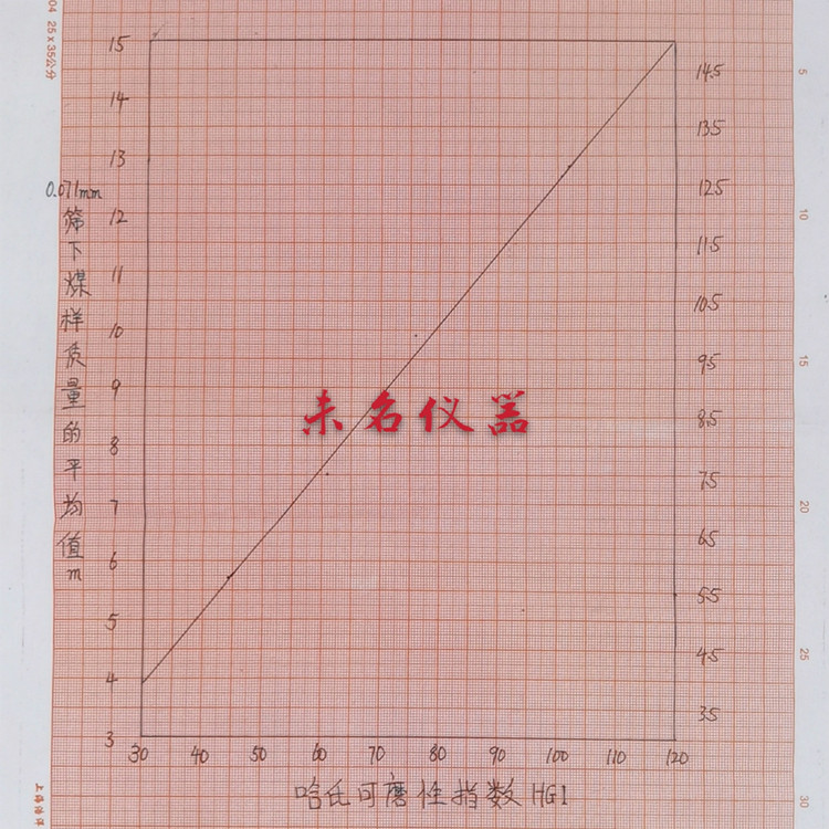 哈氏可磨測(cè)定儀可以有效的測(cè)定煤炭的研磨程度。