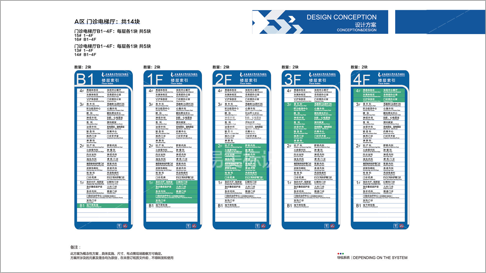 安徽醫(yī)科大學(xué)附屬阜陽*導(dǎo)視標(biāo)識(shí)設(shè)計(jì)