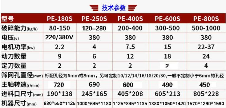 小型破碎機廠家  小型破碎機報價