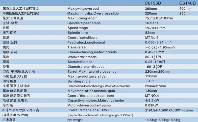 江蘇重型臥式車床廠家價(jià)格、報(bào)價(jià)、供應(yīng)商【江蘇愛福特?cái)?shù)控機(jī)床有限公司】