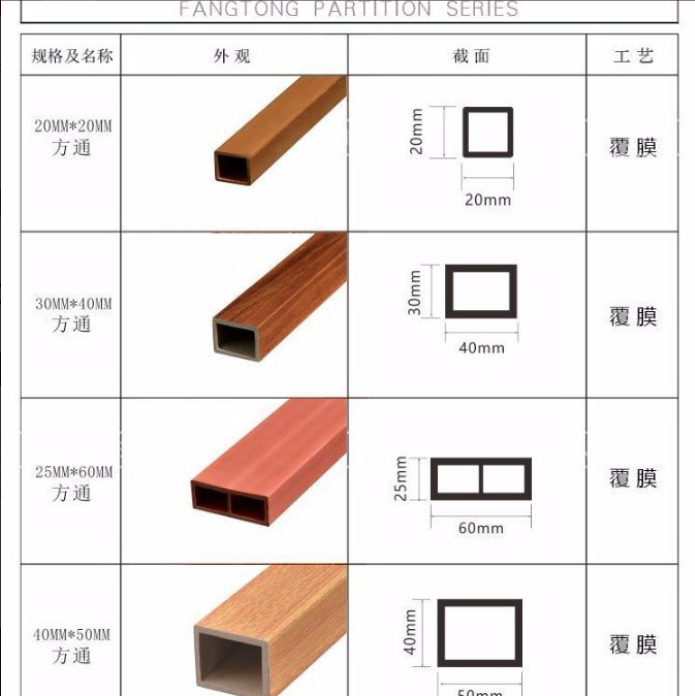 四川生態(tài)木生產(chǎn)廠家-四川生態(tài)木長城板批發(fā)-生態(tài)木方通天花