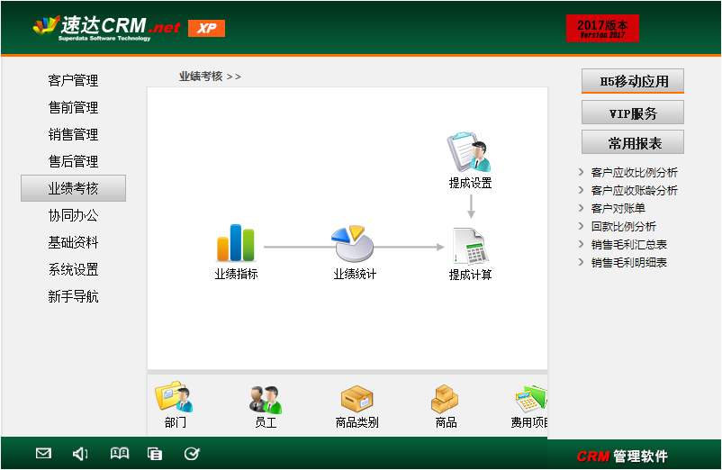 速達CRM.NET-XP客戶關(guān)系、銷售管理、協(xié)同辦公、呼叫中心