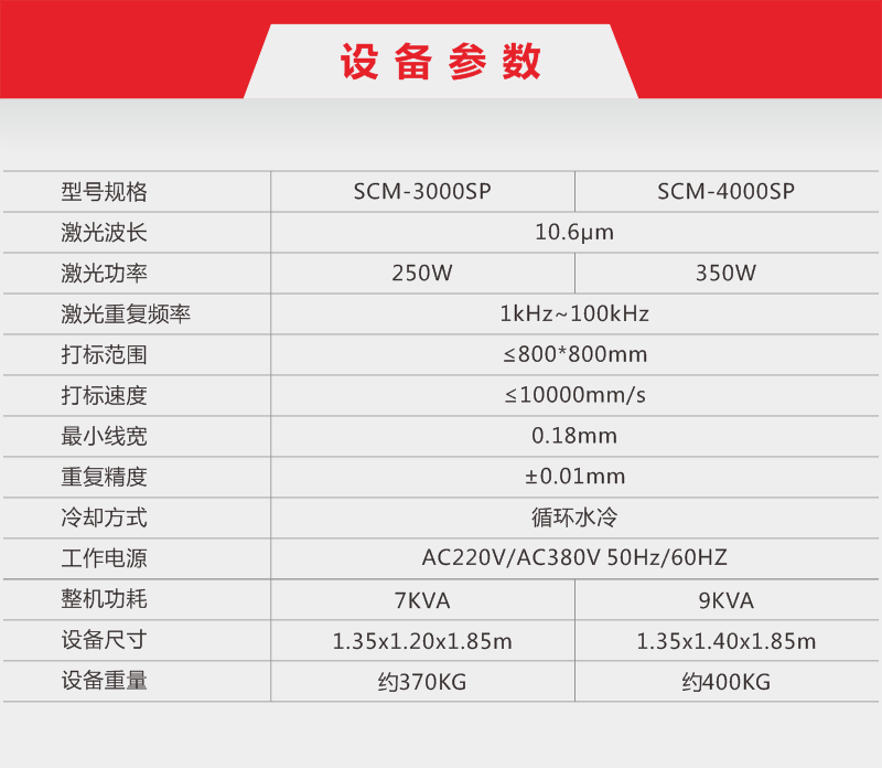 PET繪圖模板激光打標(biāo)機 鏤空塑料片激光雕刻切割機
