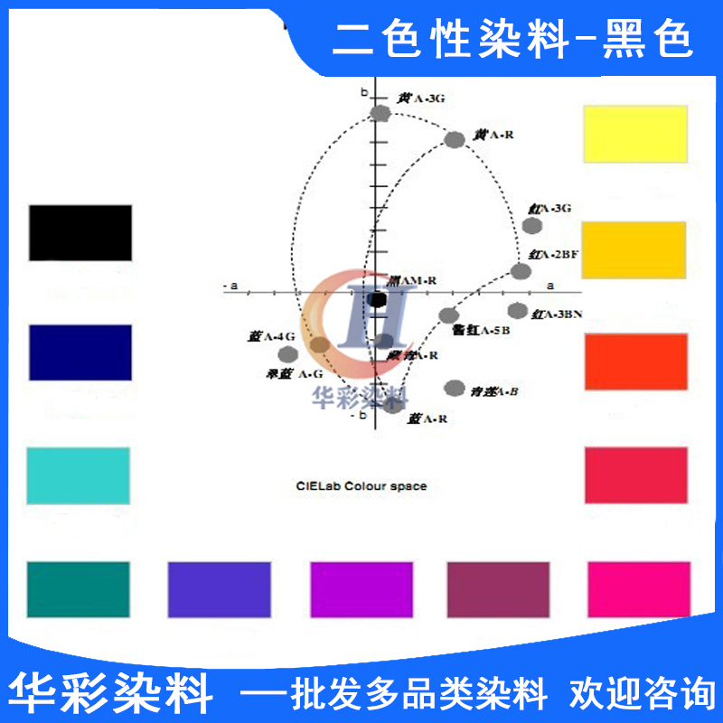 華彩染料 二色性染料黑色 偏振光二色性染料 光電膜染料 光電反光鏡片染色 黑色定制