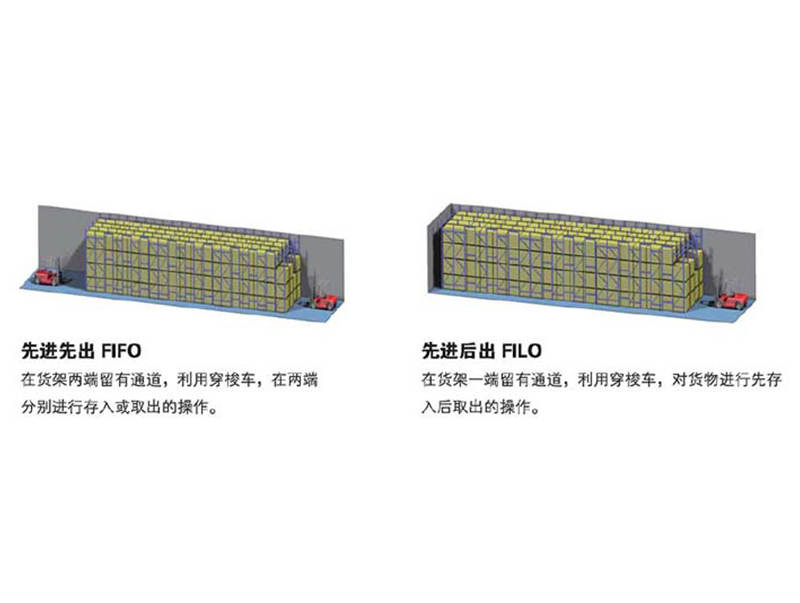 穿梭式貨架哪家實惠
