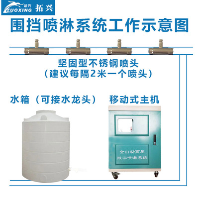 廠房噴淋車間噴淋降溫除塵噴霧全自動微霧建筑工地圍擋噴淋設(shè)備