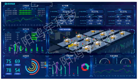 鴻宇汽車鴻宇汽車MES系統(tǒng)MES系統(tǒng)