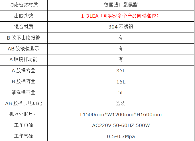 表貼灌膠機供貨商_報價_價格_批發(fā)價格【深圳市埃木電子科技有限公司】