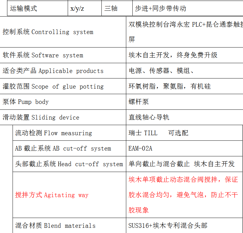 EAM-A550全自動灌膠機哪里有賣_價格_批發(fā)價格_廠家【深圳市埃木電子科技有限公司】