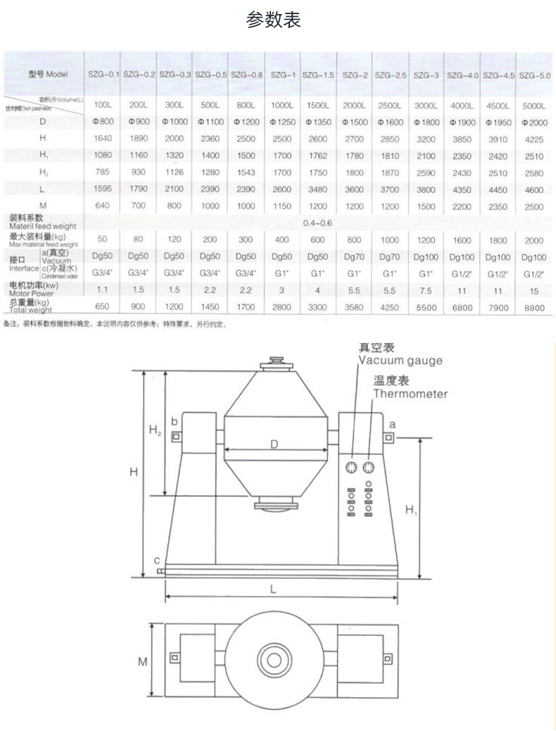 雙錐回轉(zhuǎn)真空干燥機(jī)供貨商_報(bào)價(jià)_價(jià)格_批發(fā)價(jià)格【常州市明純機(jī)械設(shè)備有限公司】