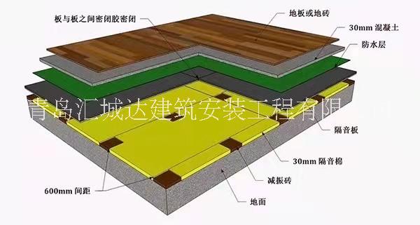 工業(yè)機(jī)電設(shè)備隔音降噪工程 隔音室內(nèi)通風(fēng)管道 電梯井隔音降噪 除集塵機(jī)隔音降噪 隔音外接風(fēng)管 工業(yè)生產(chǎn)隔音設(shè)備施工