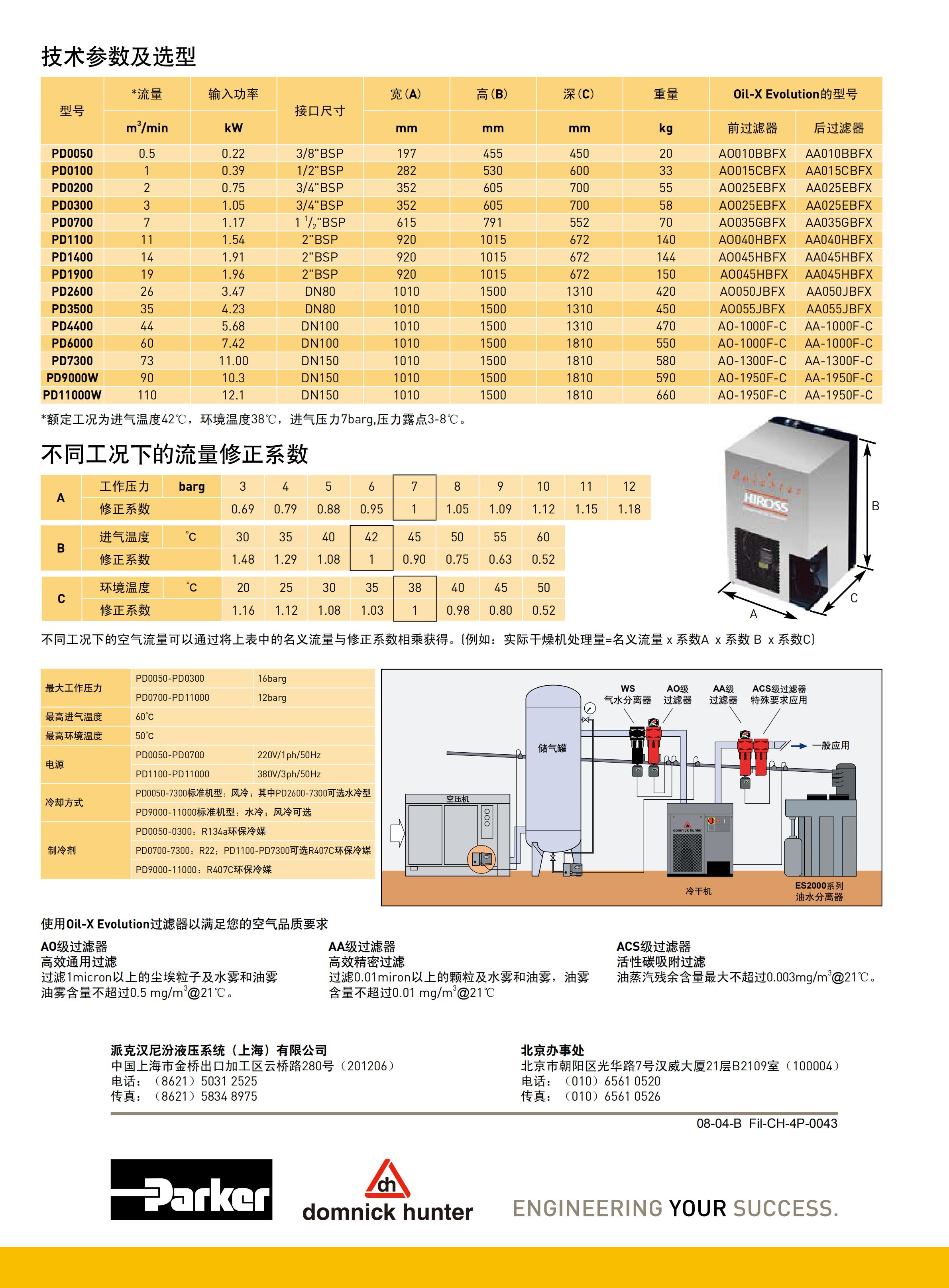 Domnick Hunter PD1400冷凍式干燥機