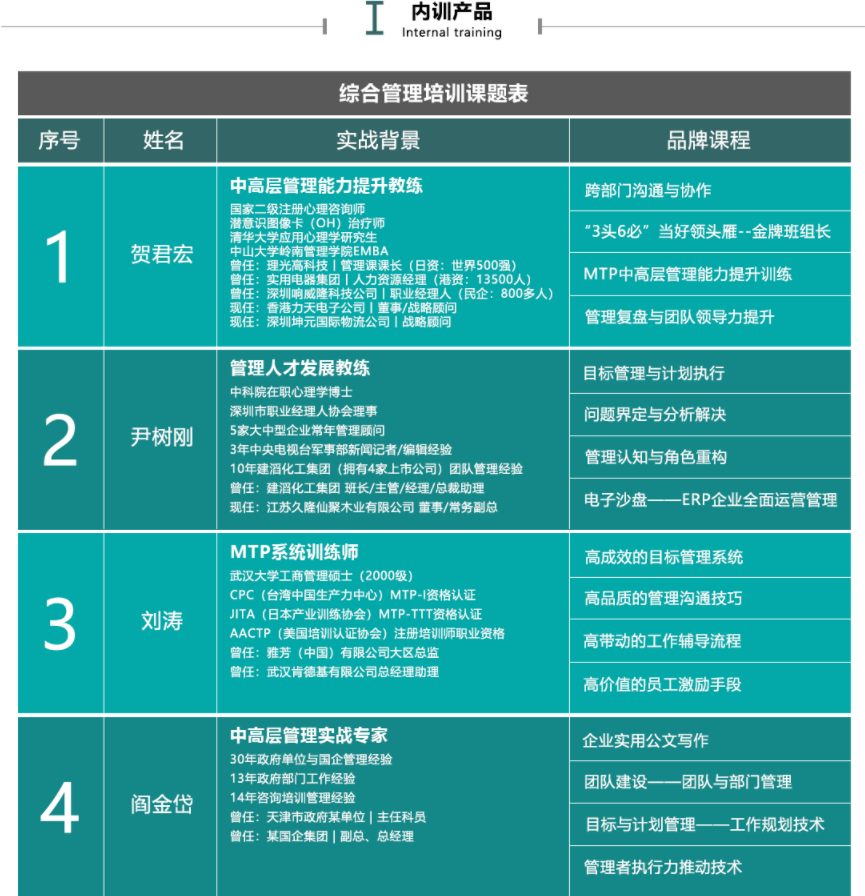 管理培訓  企業(yè)管理培訓