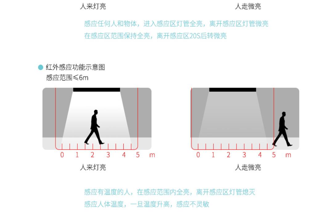 24V智能機(jī)柜磁鐵燈LED機(jī)柜燈