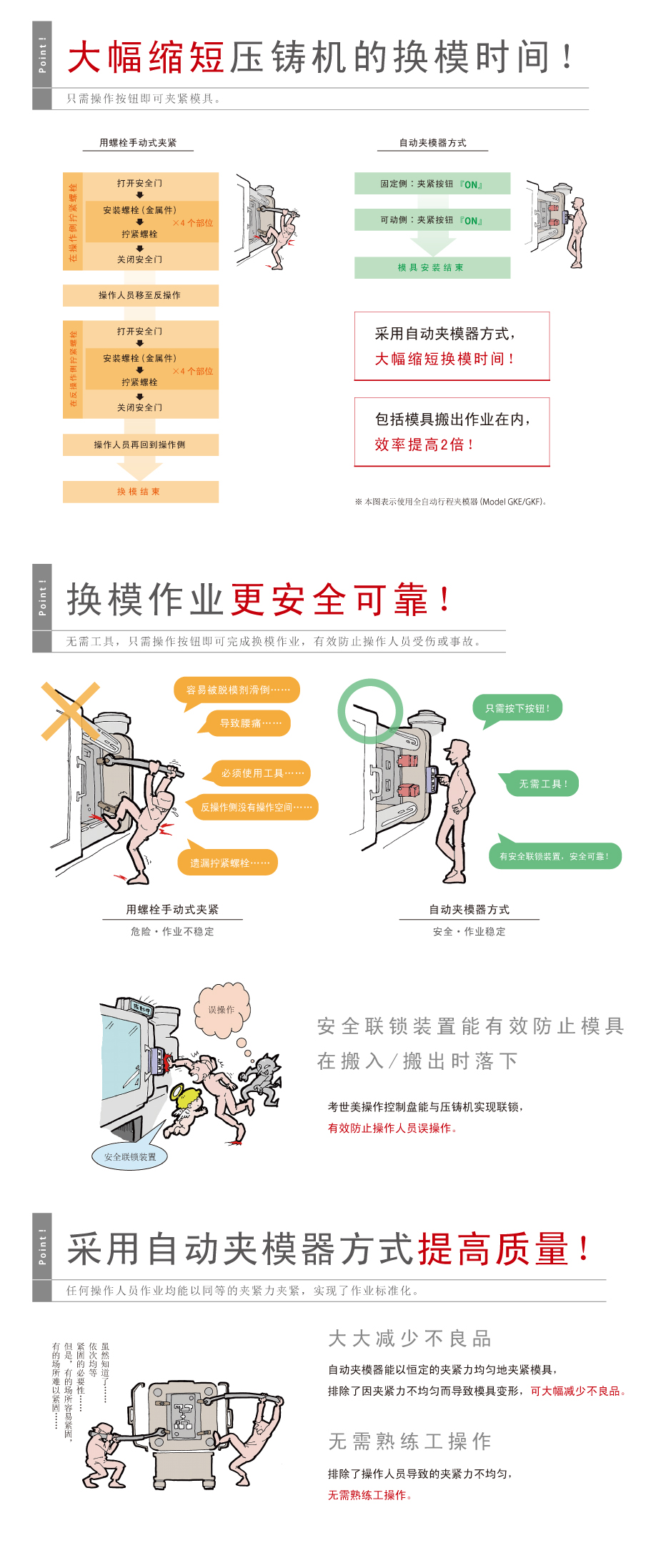 考世美壓鑄機模具更換系統(tǒng)夾模器GKB-F高能力抽芯缸PCA油壓單元CPCQ