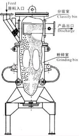 沈陽(yáng)博昱粉體科技流化床氣流磨（氣流粉碎機(jī)）